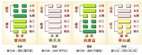 震巽|周易第32卦